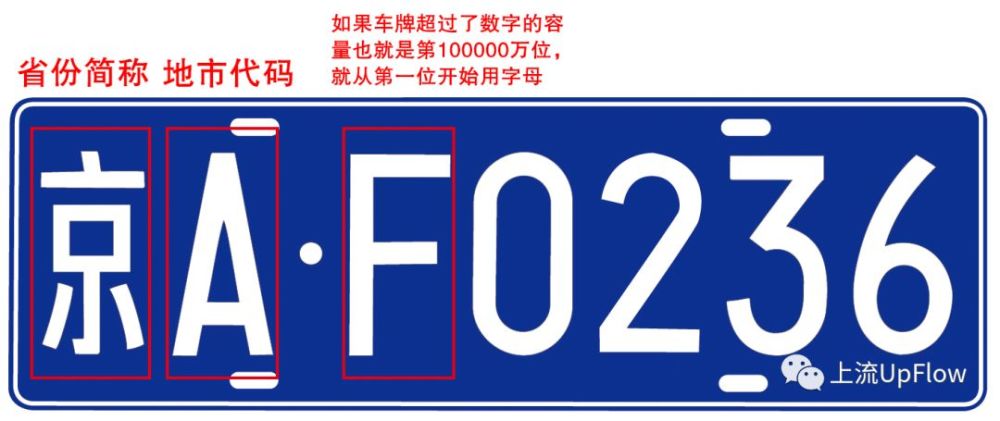 不光上海,全国车牌字母的划分可都在一定程度上透露着那么一点中国式