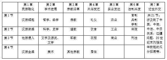 何成刚 民国时期历史教科书 专题历史知识体系 设计的探索 下 看点快报