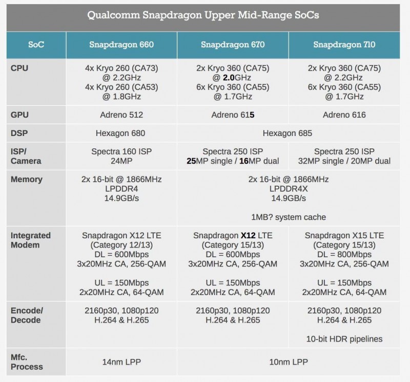 OPPOR17或将首发骁龙670处理器,小米Note4