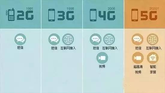 上海人注意！5G要来了，速度竟然高达……