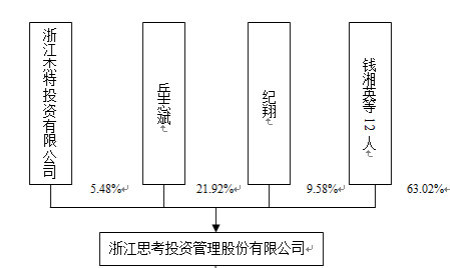 半年薪酬2100万！ 这位70后，震惊整个金融圈！