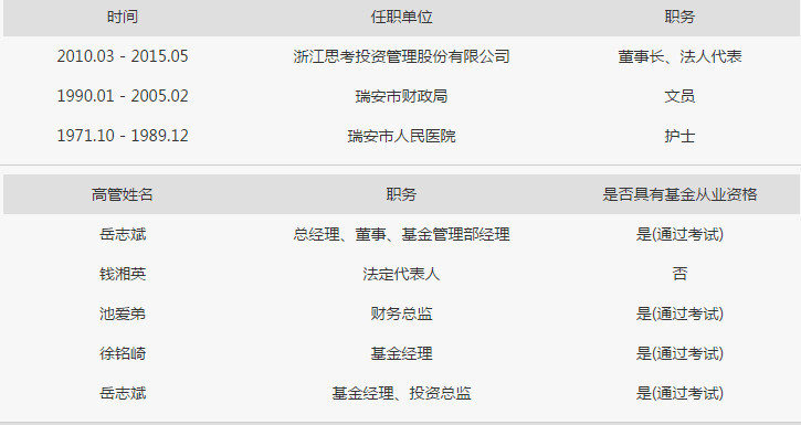 半年薪酬2100万！ 这位70后，震惊整个金融圈！