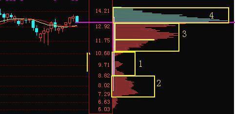 堪称史上最实用的跟庄指标，精准把握庄家动向