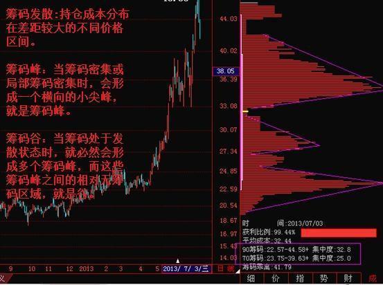 堪称史上最实用的跟庄指标，精准把握庄家动向