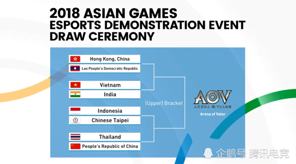 2018雅加达亚运会电竞表演项目分组出炉赛程
