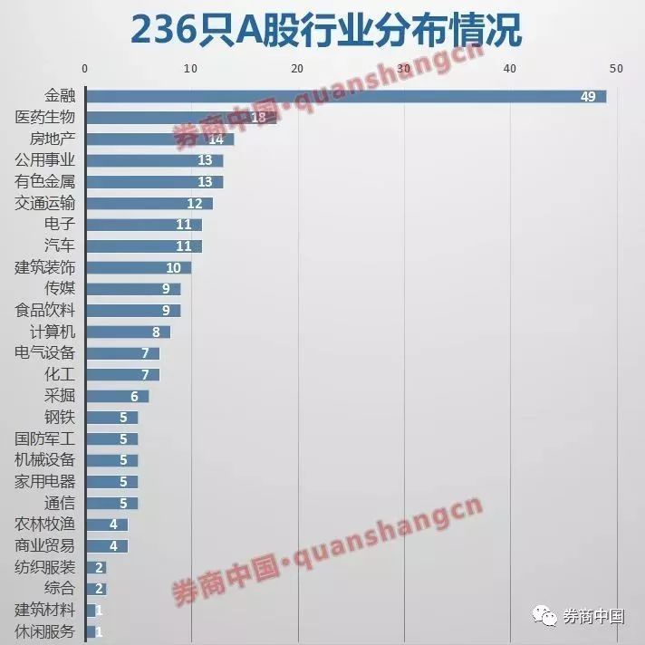 a股纳入msci权重翻倍,这个月底,外资将集中涌入完成建仓,千亿增量资金