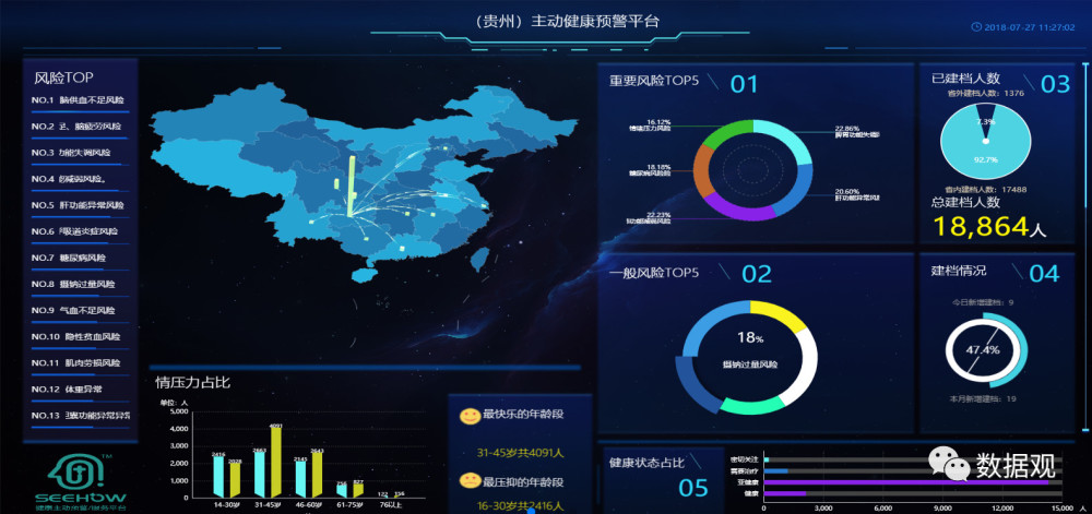 未病先知的健康导航:大数据 大健康解锁人体密码