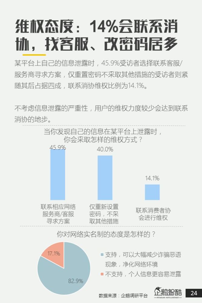 我们在意隐私吗?中国网民个人隐私状况调查报告