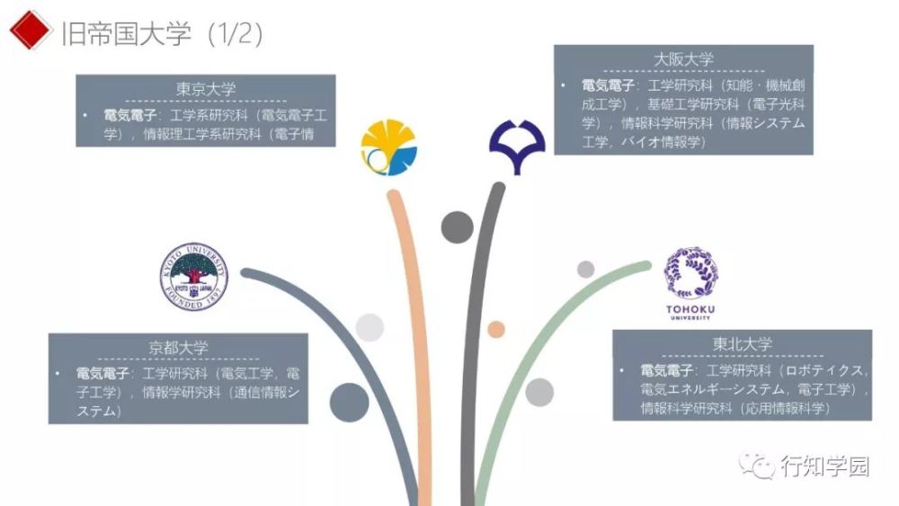 如何备考大学院电气电子工学 看点快报