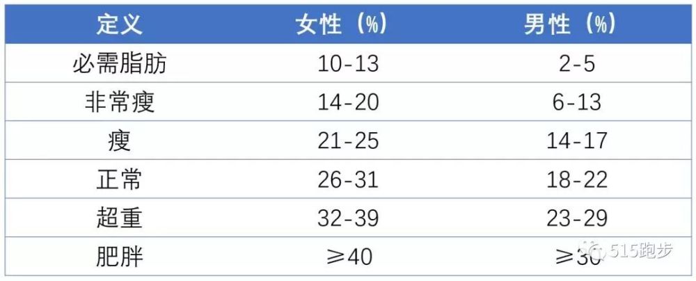 健康的体脂率应该是多少 看点快报