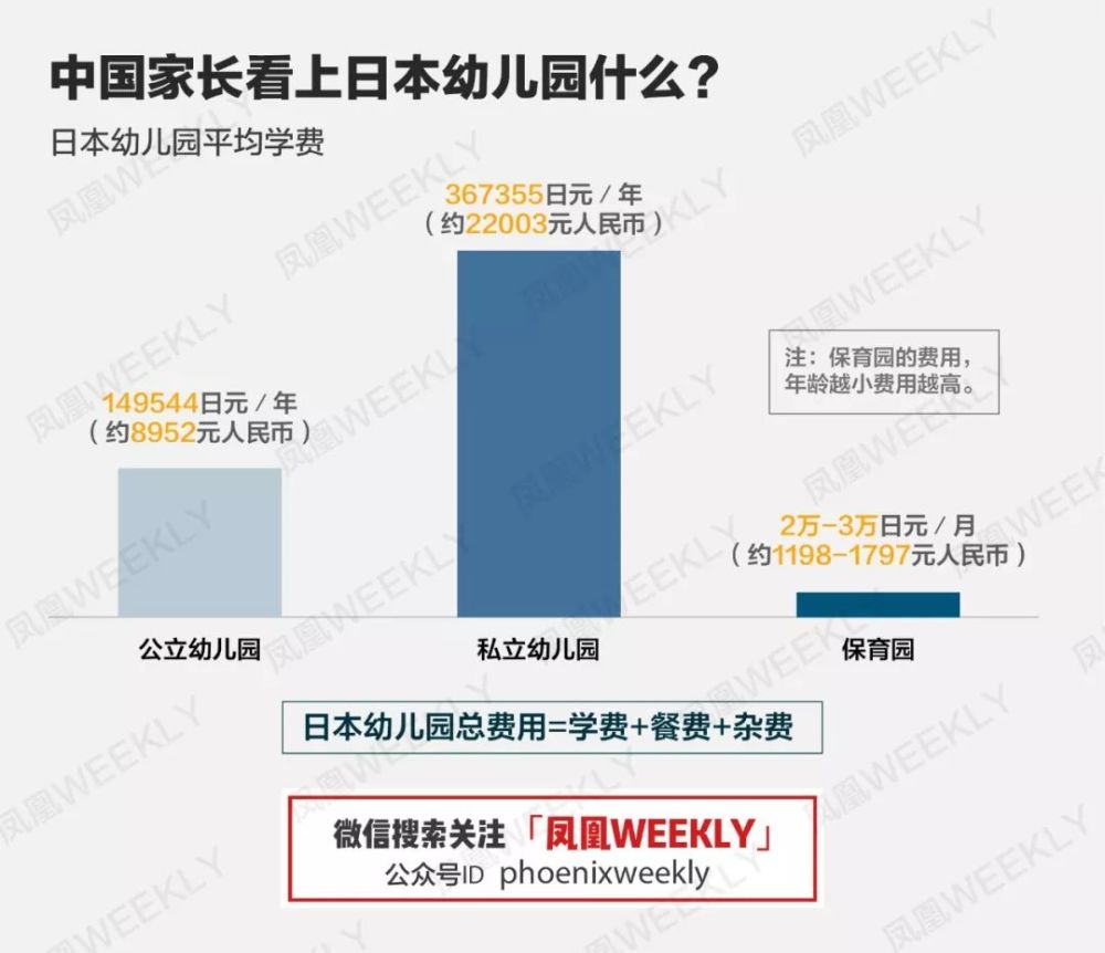 中央新制上路孩子的學費國家幫你出 現代保險 雜誌