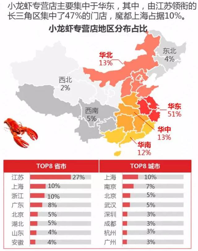 如果奥运会比这些 上海人分分钟甩他们几条街！