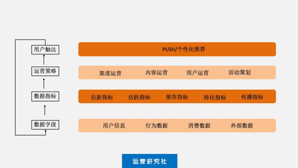 内容运营 kpi，内容运营kpi