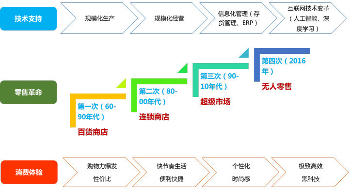 郑州无人便利店,绚彩魔盒无人便利店,郑州无人超市