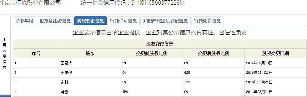 一年收入2600万,比王菲赚钱还多的“傻根”闹离婚,上亿家产归谁?