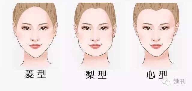 周迅范冰冰亲身示范,你的脸型最适合哪种领口