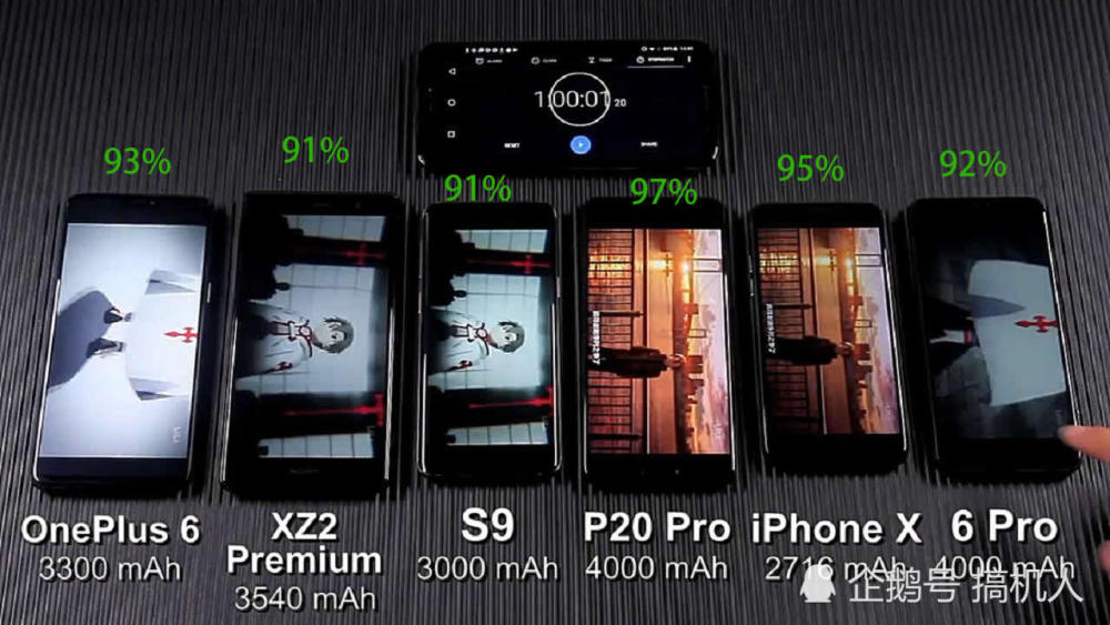 6款手机充电与续航测试:苹果X充电垫底 华为P