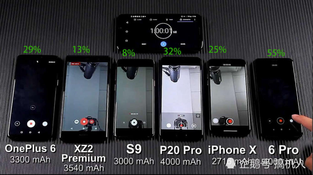 6款手机充电与续航测试:苹果X充电垫底 华为P
