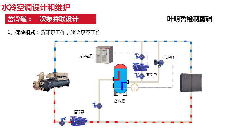 蓄冷罐典型架构和原理