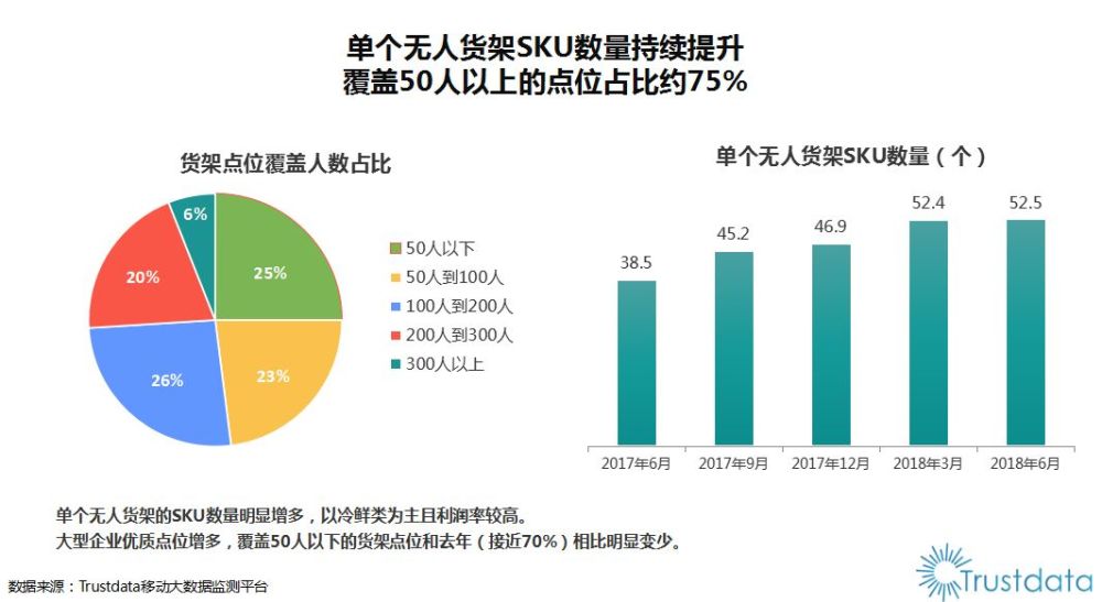 无人货架生意知易行难：供应链定生死，数字化看未来-烽巢网