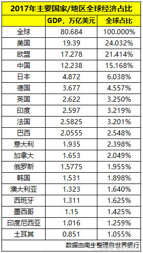 中国、欧盟、美国、日本、印度、俄罗斯、韩国