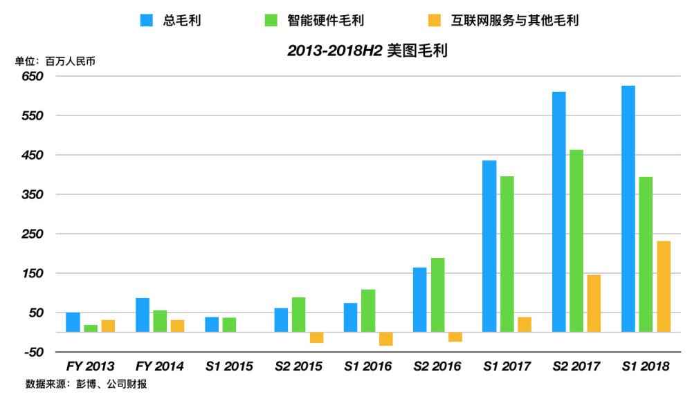 老虎证券：错过了社交、直播和短视频，美图的未来究竟在哪里？