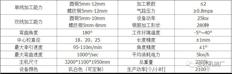 数控多功能钢筋弯箍机 宝旺机械 看点快报