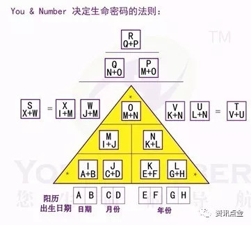 解密你的生命密码 看点快报
