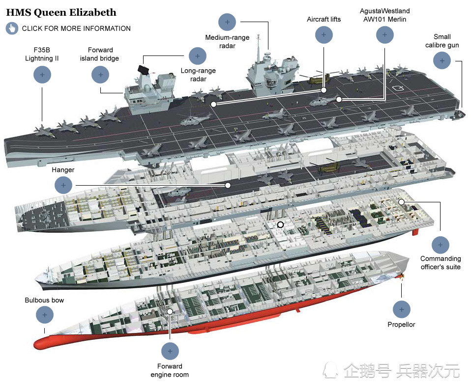 航空母舰结构图,普通人无法想象有多复杂