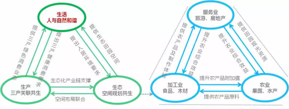 策划规划,运营模式,盈利模式分析