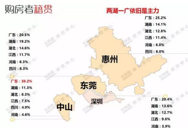 深圳外来人口各省比例_深圳成外来人口购房占比最多的城市 八成房源被外地客(2)