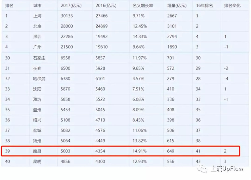 刷gdp什么意思_GDP是什么意思(2)