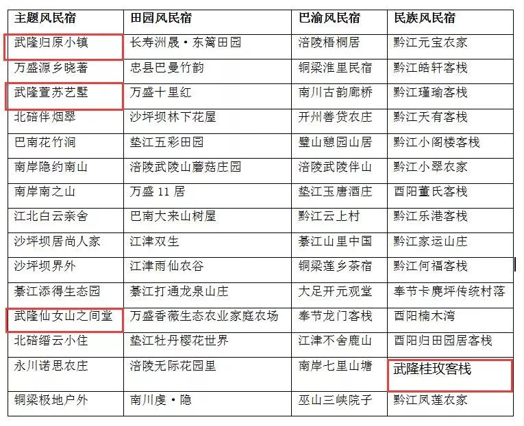 我区四家民宿荣膺 重庆特色民宿 这些理由足够让人信服 看点快报