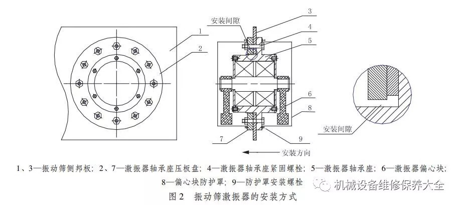 案例:直线振动筛激振器轴承座的紧固安装方式改造实践