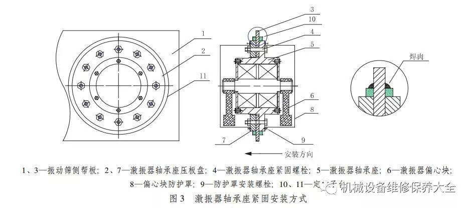 案例:直线振动筛激振器轴承座的紧固安装方式改造实践