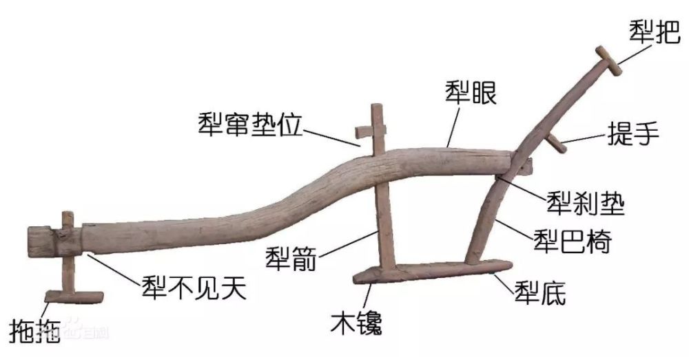 据记忆,我父亲耕作播种的农田,他一般要犁两遍,耙两遍.