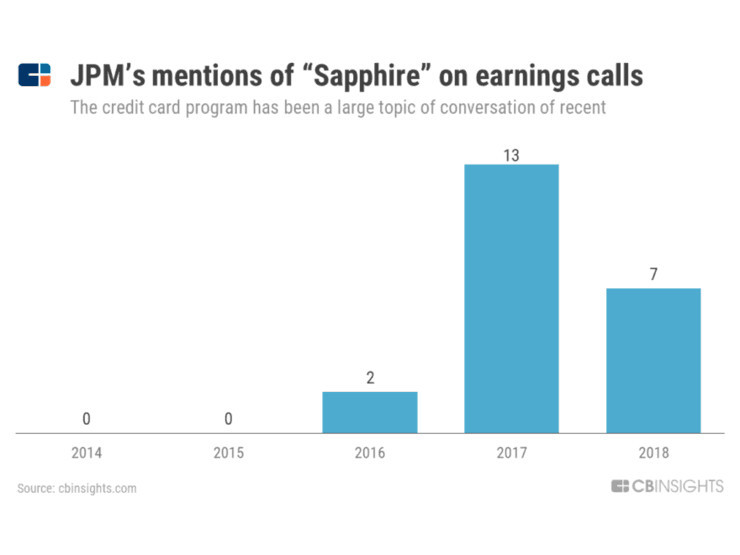 摩根大通数字化转型启示录:五大措施奠定下一