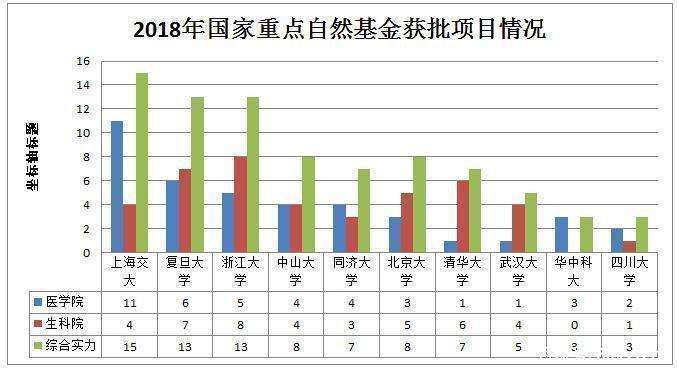 复旦大学医学权威排名出炉,浙江大学附属医院