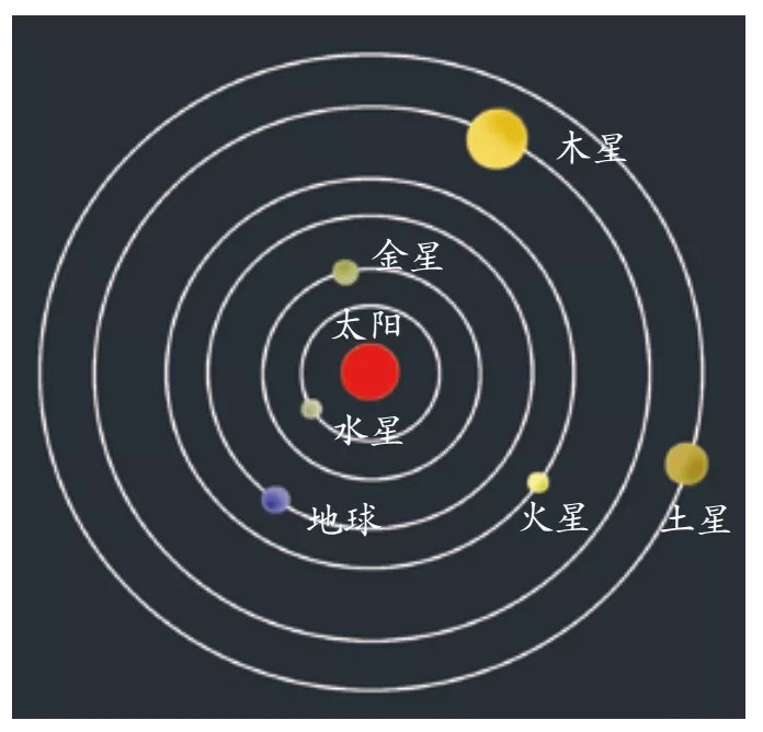 第16期:天空的立法者——开普勒