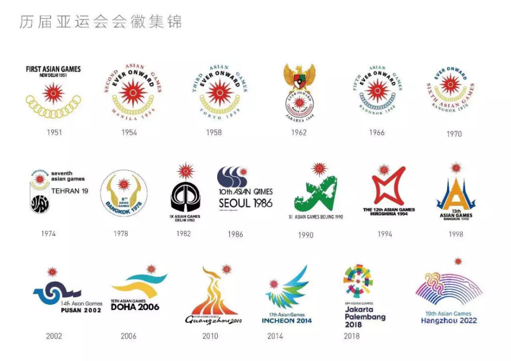 亚运会进入杭州时间,中国美涌动世界