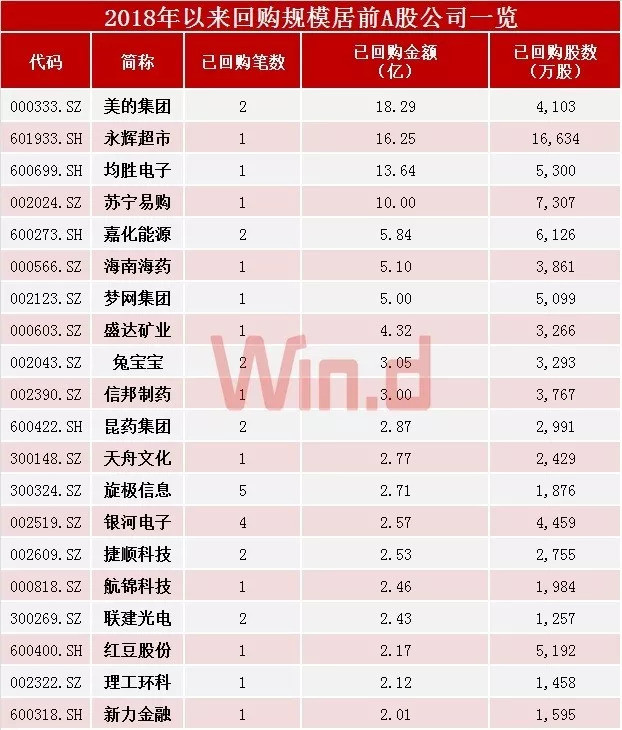 3大信号支撑估值底,沪深300未来3年正收益概率88.7%!