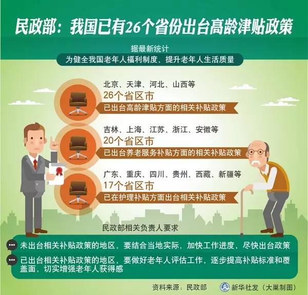 26省份可领高龄津贴,你家老人能领多少钱