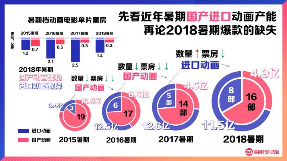 暑期档动画电影生存手册:漫谈动画电影的现状