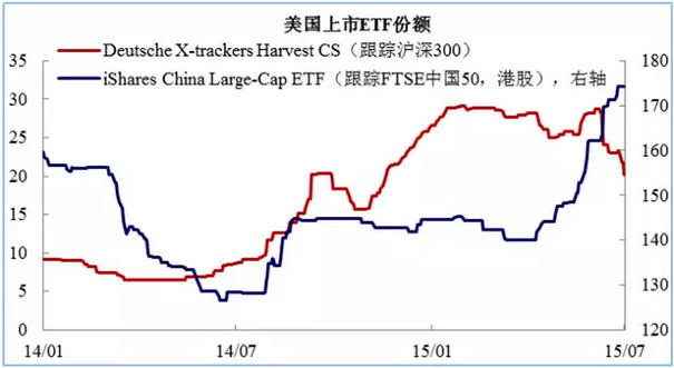 四张图表明外资没有做空A股_学生时代财经