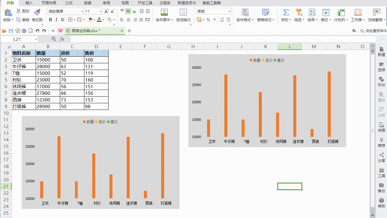 wps excel:坐标轴这样设置,图表效果瞬间就上升一个层次