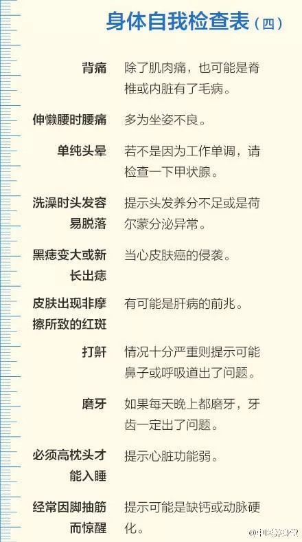 身体健康自检表,快收藏吧!