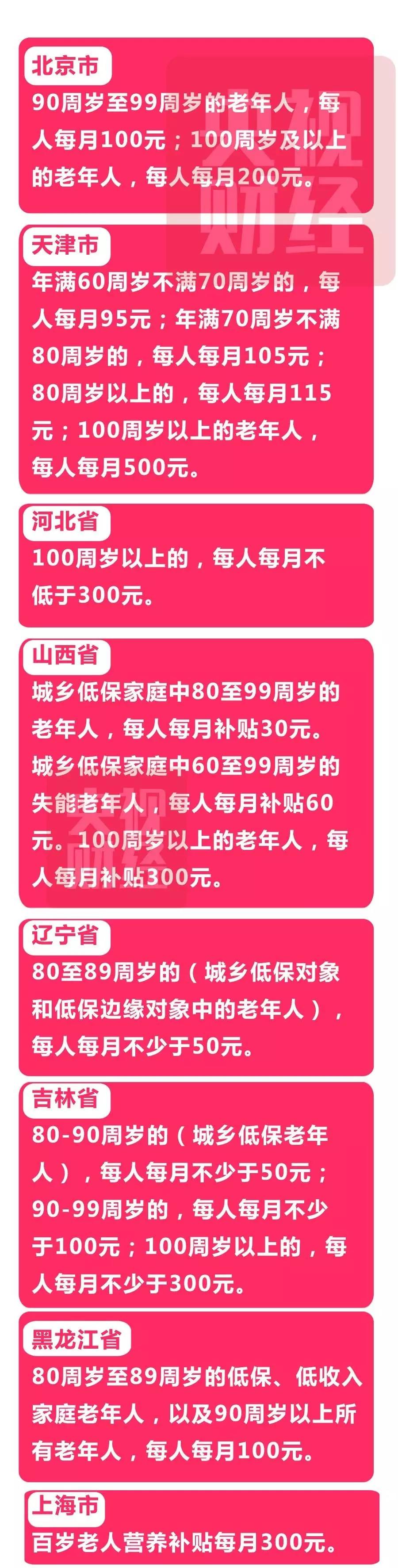 26省份可领高龄津贴,你家老人能领多少钱