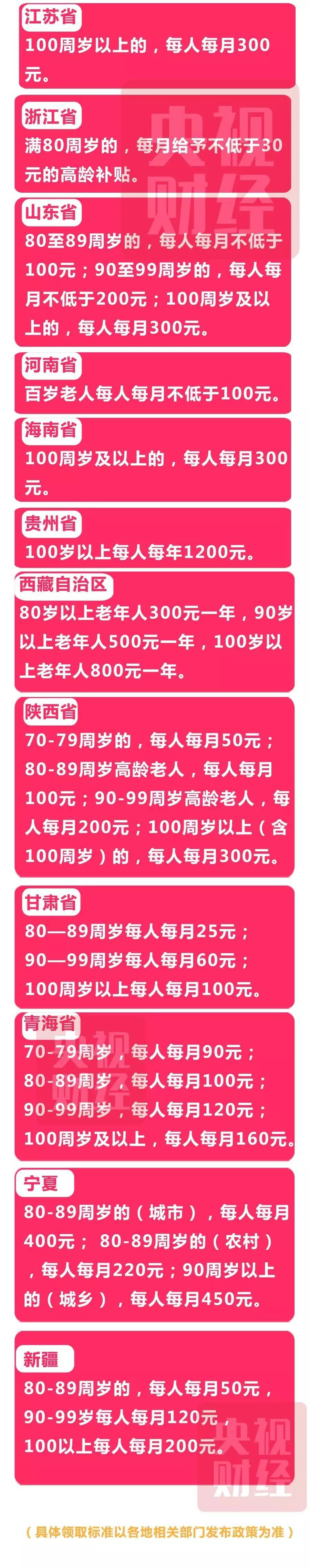 26省份可领高龄津贴,你家老人能领多少钱