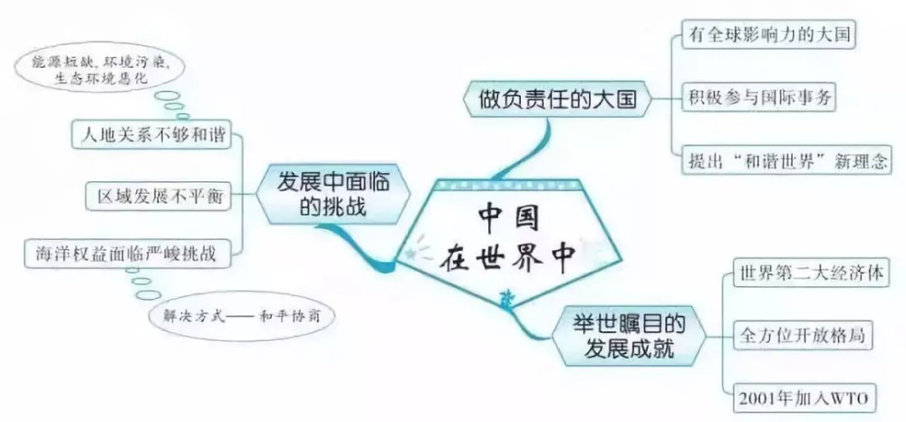 十九,青藏地区 (来源:梅语文.转载请注明出处)