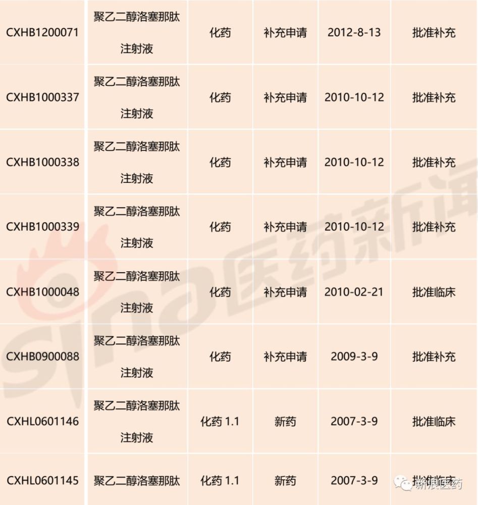 洛塞那肽 腾讯网
